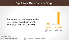 The half life i believe might be six to twelve hours. What Is Crystal Meth Made From Main Ingredients