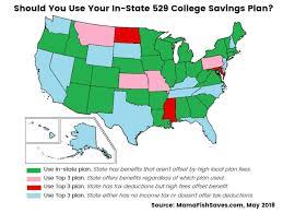 Choosing The Best 529 College Savings Plan For Your Family - Smart Money  Mamas