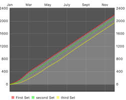 Fill The Color Between Two Line Charts Using Ifillformatter