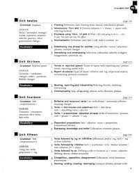 Grammar And Vocabulary For Cae And Cpe Grammar And Vocabulary Vocabulary Grammar