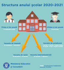 Dacă vă plac materialele publicate va invităm să ne urmăriți și pe pagina noastră de facebook. â„¹ Ministerul EducaÈ›iei Ministerul EducaÈ›iei Romania Facebook