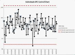 adding comments that move with the data in excel spc control