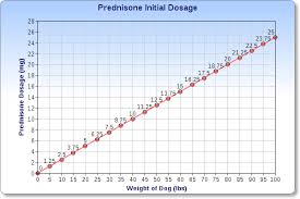 Prednisone Oral Route Side Effects Mayo Clinic