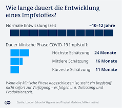 Corona Impfungen Wie Ist Der Stand Wissen Umwelt Dw 15 07 2021
