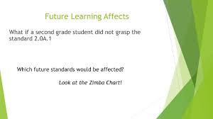 Ppt Operations And Algebraic Thinking Second Grade