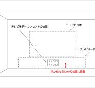 新築】テレビとテレビコンセントの位置の決め方。入居後、後悔 ...