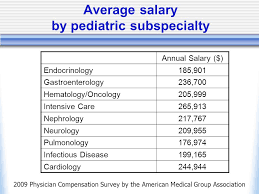 Get expert advice on career common questions about being an oncologist. Average Salary Of Hematology Oncology