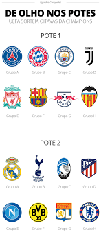 Acompanhe a definição dos confrontos da próxima fase da champions, que serão realizados em fevereiro. Vem Jogao Ai Com Real Madrid No Pote 2 Uefa Sorteia Oitavas Da Champions Nesta Segunda Liga Dos Campeoes Ge