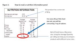 Sodium Levels In A Range Of Packaged And Take Away Foods