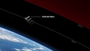 Calculate when you can see the spacex starlink satellites above your location. Starlink In Germany Frequencies For Satellite Internet Assigned By Tesla Boss Newsabc Net
