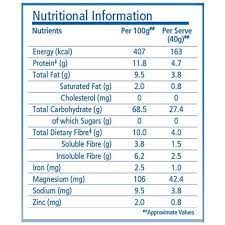 Nutrition facts serving size 1 packet (28 g) amount per serving calories 100 calories from fat 20 % daily value* total fat 2g 3% saturated fat.5g 2% grain trans fat 0g polyunsaturated fat 0.5g monounsaturated fat 0.5g cholesterol 0mg 0% sodium 75mg 3% potassium 105mg 3% Buy Quaker Oats 1 Kg Pouch Online At Best Price Bigbasket