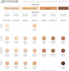 How To Know Your Skins Undertone When Choosing Foundation