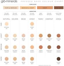 how to know your skins undertone when choosing foundation