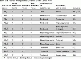 Vsepr Structures Study Guide Molecular Structure Molecular