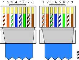 It is in accordance with either the t568a or t568b … Cisco Ubr10012 Universal Broadband Router Hardware Installation Guide Cable Specifications Cisco Ubr10000 Series Universal Broadband Routers Cisco