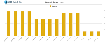 Transocean Rig Trading Report Oil Gas 360