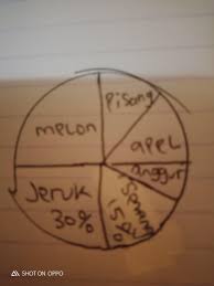 We did not find results for: Semangka Dan Apel Yang Tersedia Banyak Jika Buah Yang Tersedia Paling Banyak Adalah Jeruk Yaitu Brainly Co Id