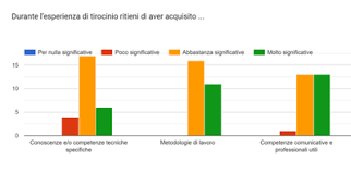 Valutazione e autovalutazione