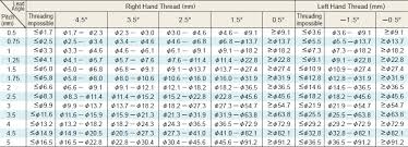 Selecting A Shim For The Mmt Series Mitsubishi Materials