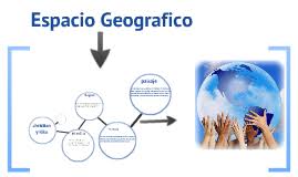 Copy Of El Espacio Geografico Geografico Actividades De Geografia Geografia Para Ninos