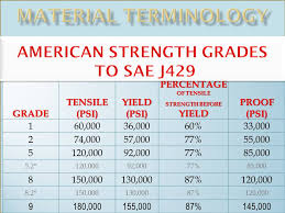 Fastenerdata Fastener Tensile Strength 10 N Fastener