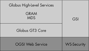 Descriptions of the core components ƒ usage of the globus toolkit in various applications ƒ future directions of grid. Organizations Developing Grid Computing Toolkits And The Framework Windows Vista Tm Plain Simple Bpg Plain Simple