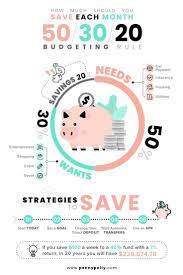 How much should you save to reach your financial goal? How Much Should You Save Each Month Money Saving Strategies Saving Money Budget Money Management