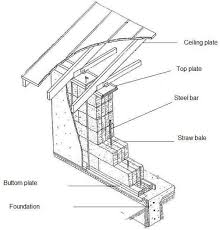Determining load bearing walls usually piecing multiple clues together to make a determiniation. Load Bearing Wall Cross Section Download Scientific Diagram
