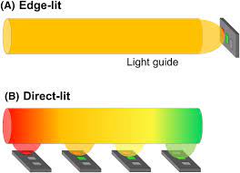 Advances In Automotive Interior Lighting Concerning New Led Approach And Optical Performance Blankenbach 2020 Journal Of The Society For Information Display Wiley Online Library