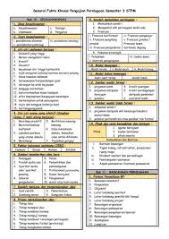 2.1 skop dan proses pengeluaran. Pp Sem 3 Flip Ebook Pages 1 3 Anyflip Anyflip