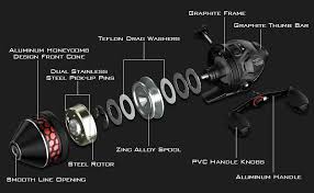 Kastking Brutus Spincast Fishing Reel Spincast Reels