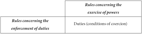Private And Public Definitions Theory And Taxonomy Part Ii Private Law