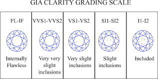 I2 Clarity Diamonds Good Or Bad Jewelry Guide