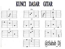 Chord dasar kunci gitar & lirik lagu ©chordtela.com. Kumpulan Cord Gitar Dasar Lagu Indonesia Home Facebook