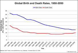 Mec Technophysio Evolution And Demographic Transition