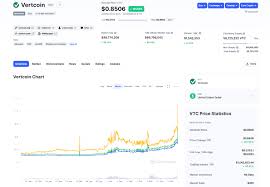 Before buying mining hardware, do profitability analysis and must acknowledge machine lifespan. Vertcoin Mining Profitability Crypto Mining Blog