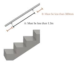 Guidelines for building guardrails on balconies, decks, landings, stair landings: Https Ottawadeckandrail Com Wp Content Uploads 2020 01 2012 Building Code Pdf