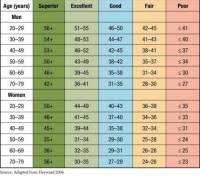 Vo2 Max Chart What Is Vo2max