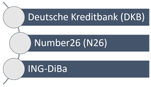 Konten bei verschiedenen banken sollen die lösung sein. Kann Ich Mehrere Girokonten Nutzen Bezahlen De