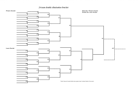 Some 12 year old kid won the espn's 2015 march madness bracket challenge when he picked 15 of the sweet 16 teams and nailed the final four. Printable 24 Team Double Elimination Bracket Interbasket