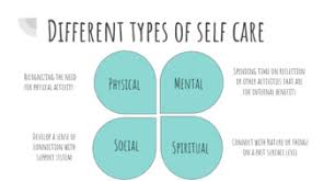 Give these printable self care worksheets a try today! Self Care Plan Worksheets Teaching Resources Tpt