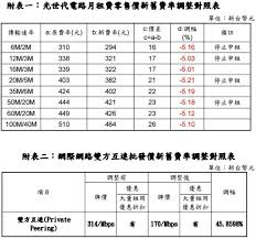 2021： ● 有翡 ● 暗恋橘生淮南 ● 我的小确幸 ● 我的时代你的时代 ● 锦心似玉 ● 司藤 ● 你是我的城池营垒 ● 若你安好便是晴天 ● 理智派生活 ● 长歌行. ä¸Šç¶²è²»é™åƒ¹ ä¸­è¯é›»ä¿¡å…‰ä¸–ä»£338è¬æˆ¶å—æƒ  è¯è¦–æ–°èžç¶²