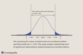 If you want to test a relationship between two or more things, you need to write hypotheses before you start Hypothesis Testing In Finance Concept And Examples