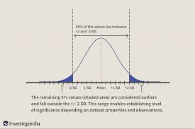 A null hypothesis is a statement about a population that we compare to our sample data. Hypothesis Testing In Finance Concept And Examples