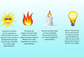 Dunden Bugune Isik Kaynaklari 4 Sinif Fen Egitim Fen Dersi Sinifi