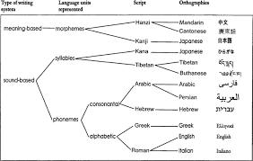 Check spelling or type a new query. Https Www Degruyter Com Document Doi 10 21832 9781853597954 Pdf