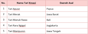 Kunci Jawaban Halaman 73 75 78 79 80 81 82 83 84 Tema 8 Kelas 4 Di 2021 Buku Buku Pelajaran Kunci
