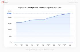 Download opera browser 2020 is a web browser that supplies an instinctive search and also navigation mode supported by innovative 53.9 mb. Opera Browsers In 2020 What S Next Blog Opera Desktop