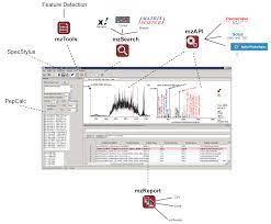 Proteomes Free Full Text Mzstudio A Dynamic Digital Canvas For User Driven Interrogation Of Mass Spectrometry Data Html