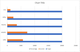How To Create A Progress Chart In Excel Steemit
